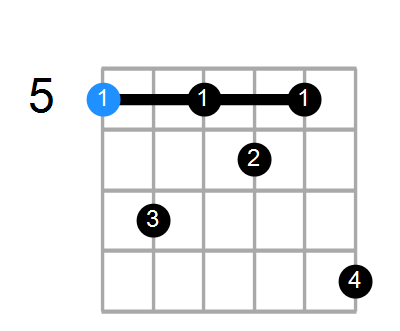 A7#9 Chord